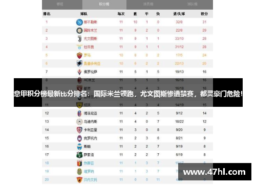 意甲积分榜最新比分排名：国际米兰领跑，尤文图斯惨遭禁赛，都灵豪门危险！