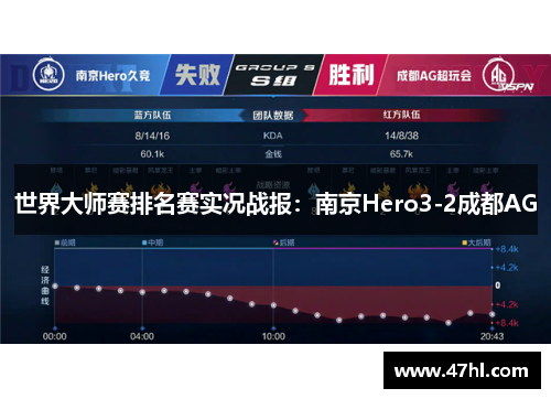 世界大师赛排名赛实况战报：南京Hero3-2成都AG